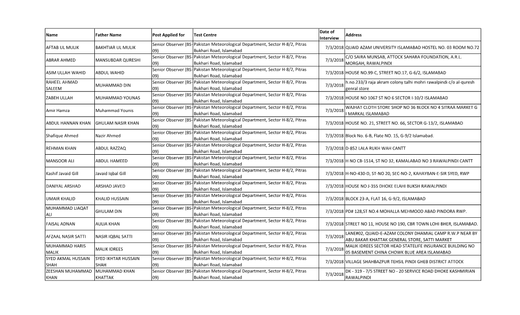 Senior Observer (BS- Pakistan Meteorological Department, Sector H-8/2, Pitras AFTAB UL MULIK BAKHTIAR UL MULIK 7/3/2018 QUAID AZAM UNIVERSITY ISLAMABAD HOSTEL NO
