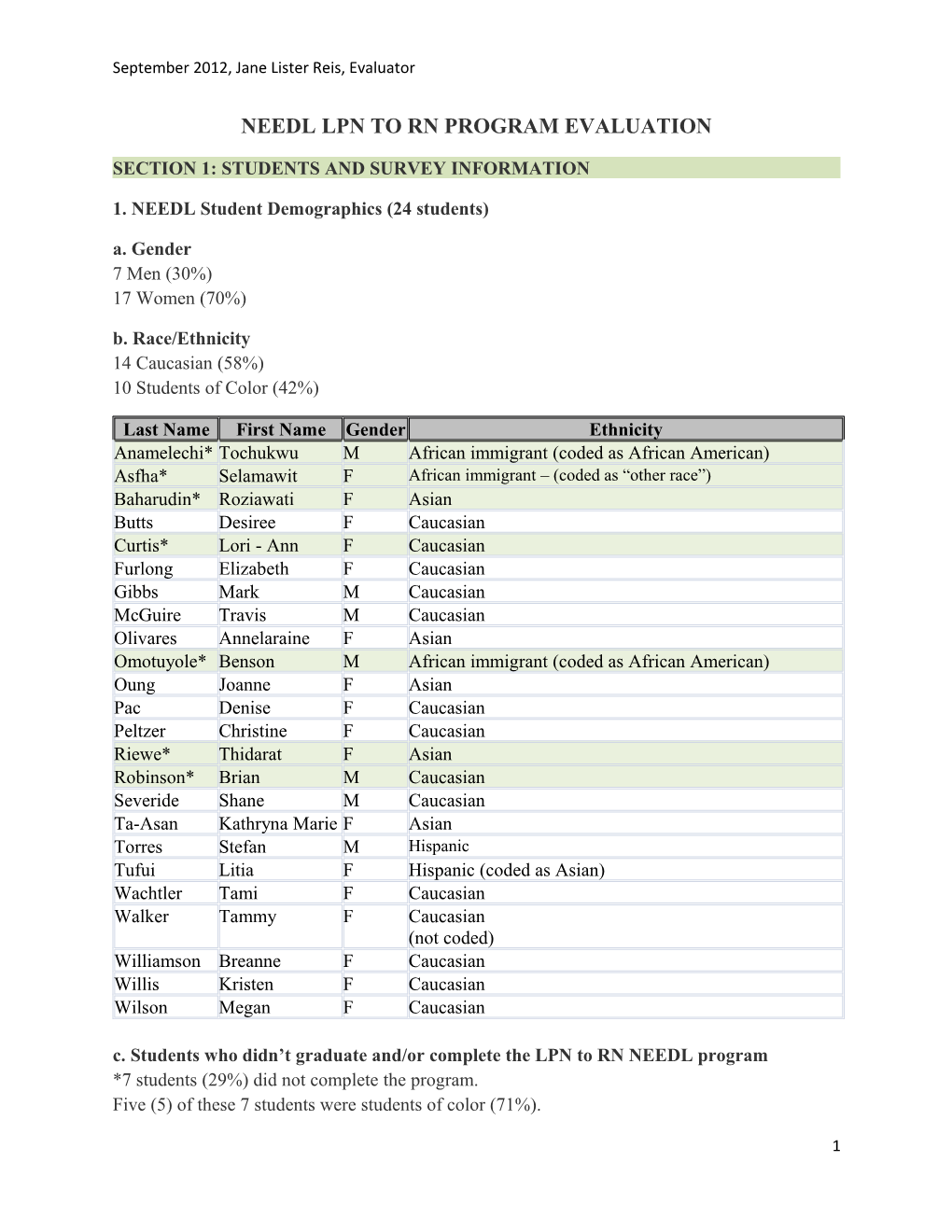 Needl Lpn to Rn Program Evaluation