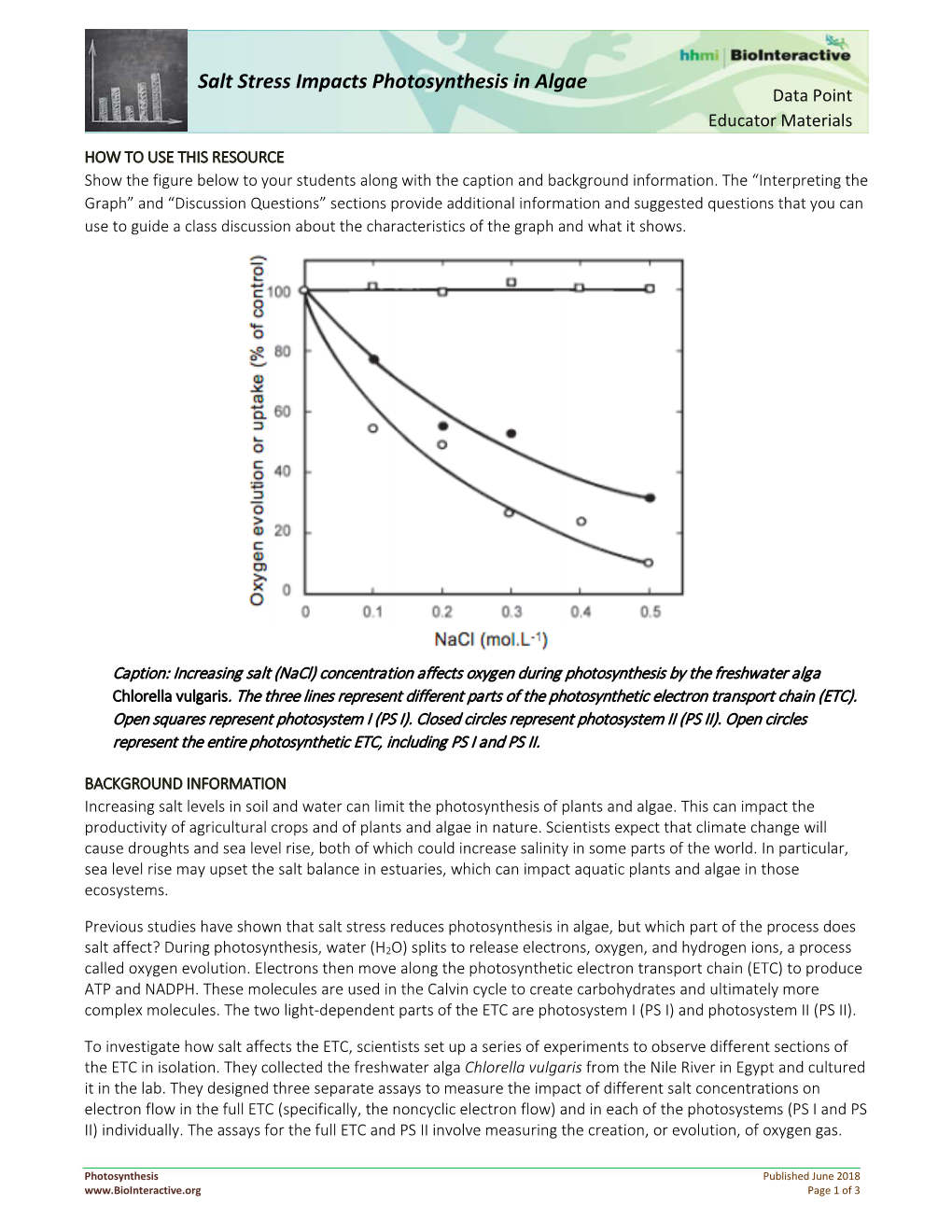 Salt Stress Impacts Photosynthesis in Algae Data Point Educator Materials