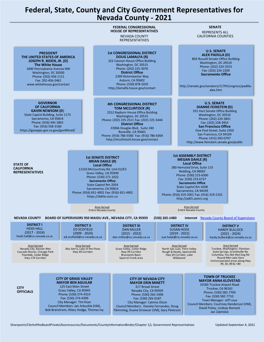 Federal, State, County and City Government