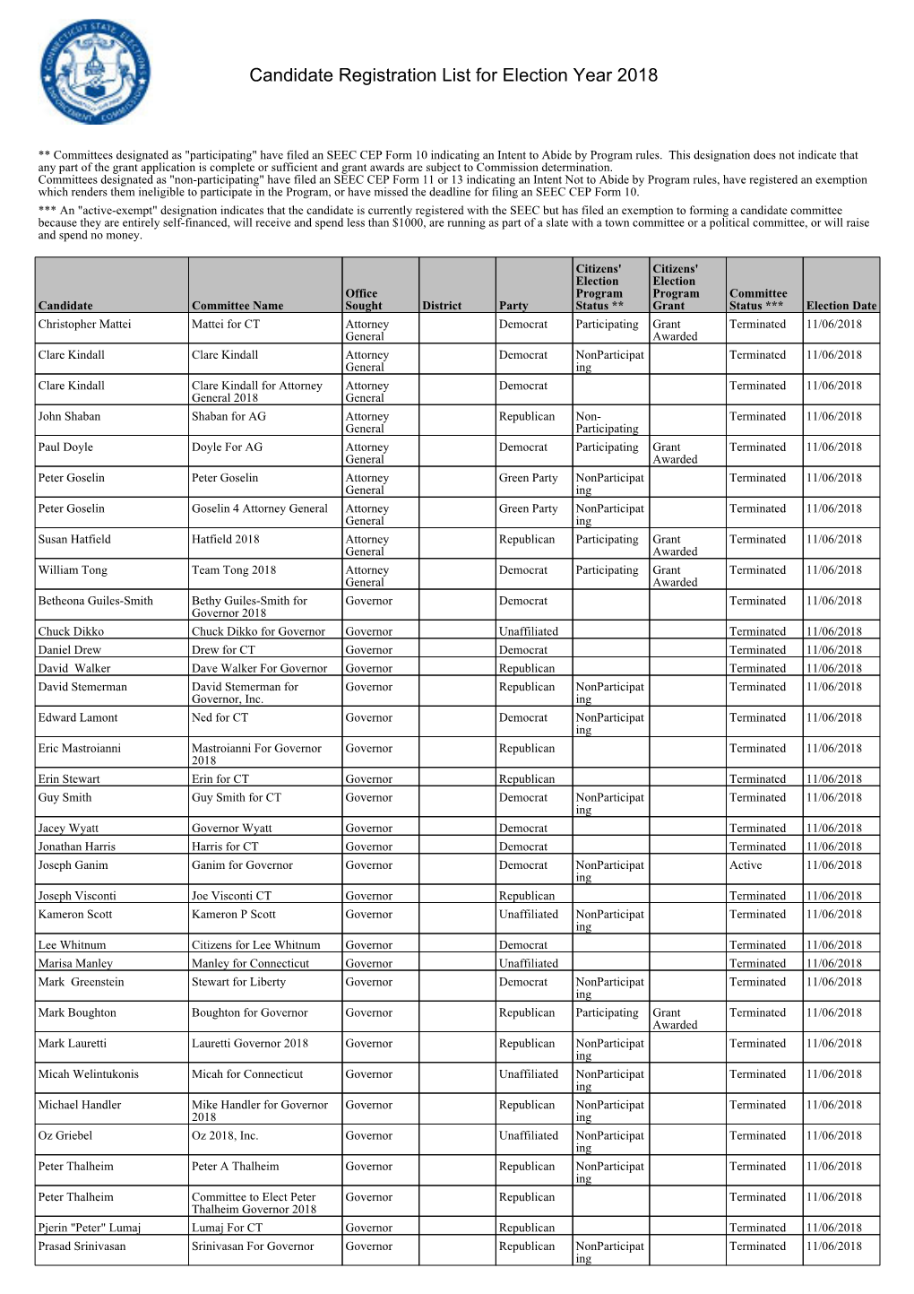 Candidate Registration List for Election Year 2018