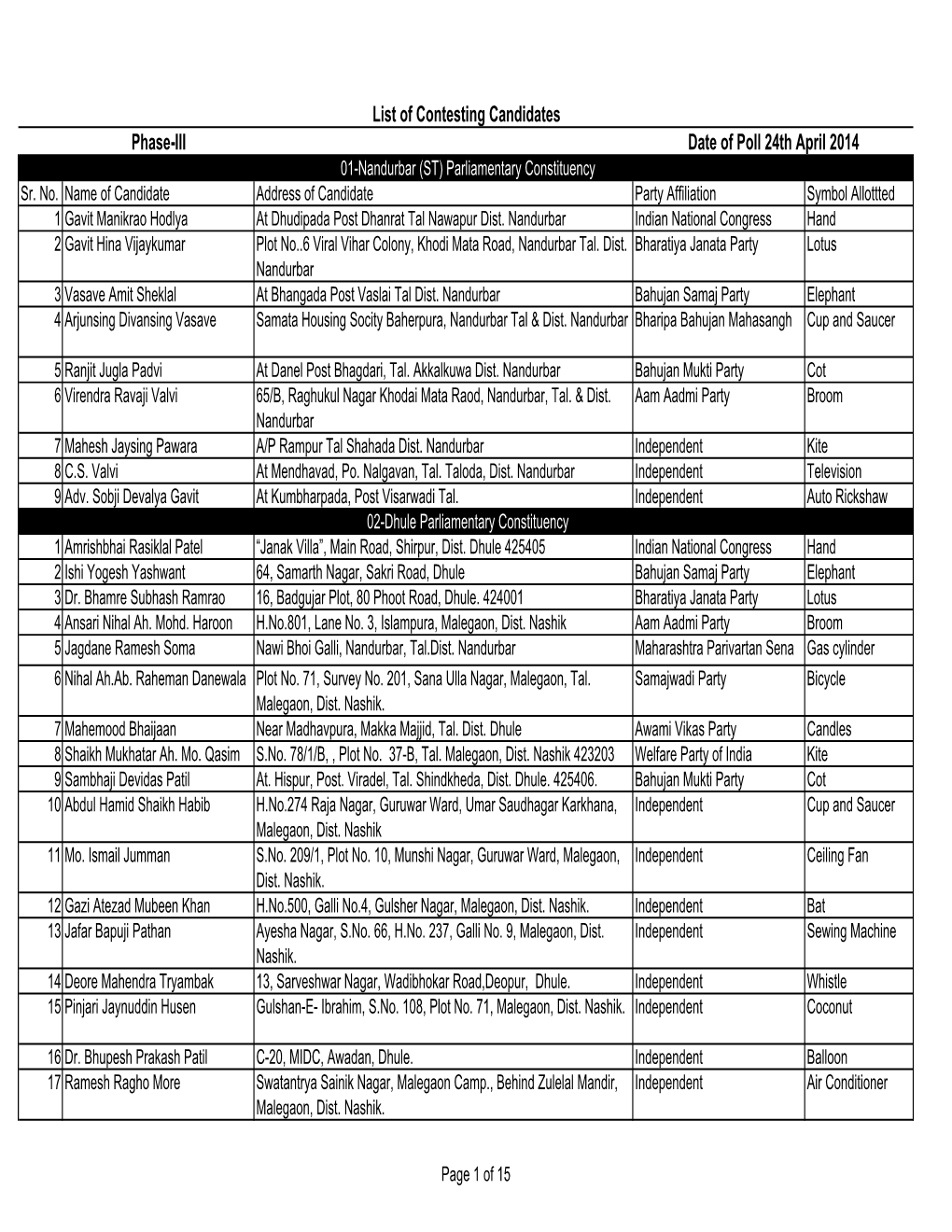 List of Contesting Candidates 3Rd Phase