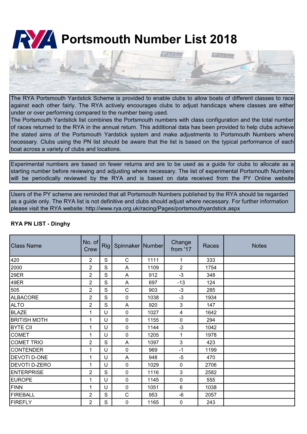 Portsmouth Number List 2018