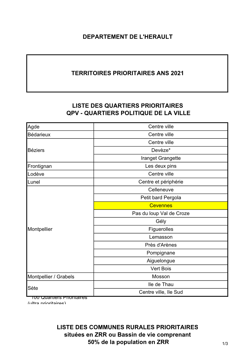 Liste Des Territoires Prioritaires