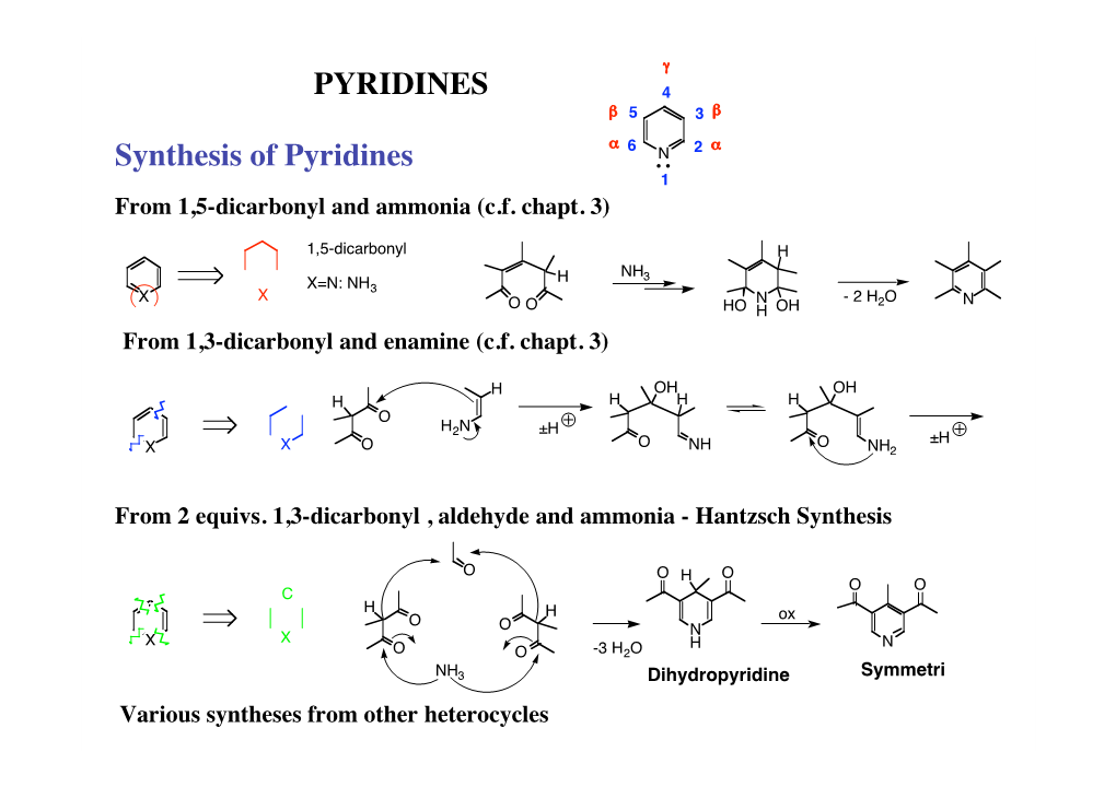 PYRIDINES Synthesis of Pyridines