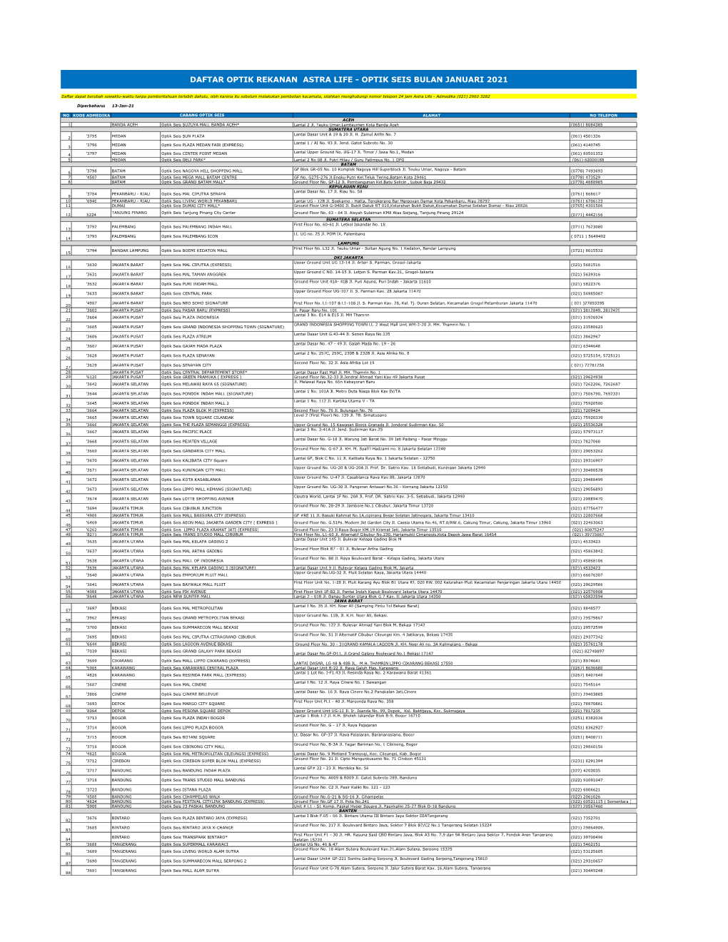 Daftar Optik Rekanan Astra Life - Optik Seis Bulan Januari 2021