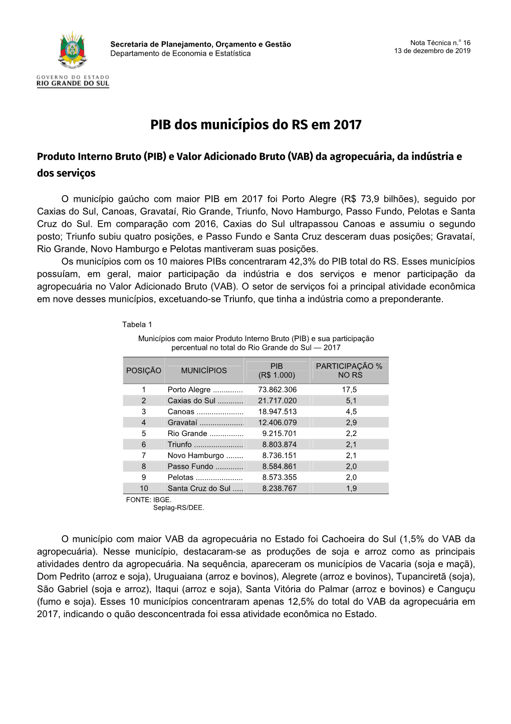 PIB Municipal 2017 Do RS