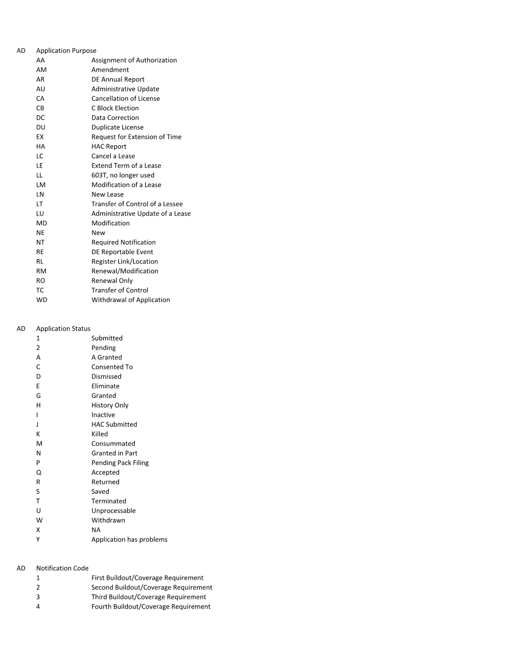 AD Application Purpose AA Assignment of Authorization AM