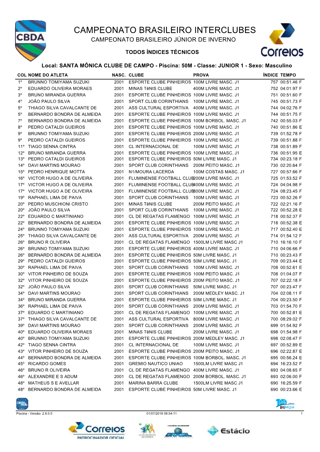 Campeonato Brasileiro Interclubes Campeonato Brasileiro Júnior De Inverno