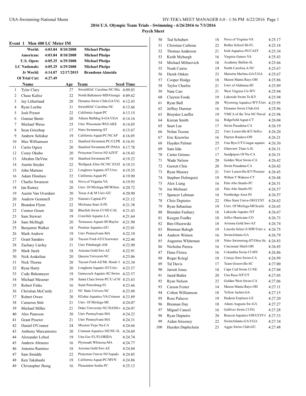 Psych Sheets for the 2016 Olympic Trials