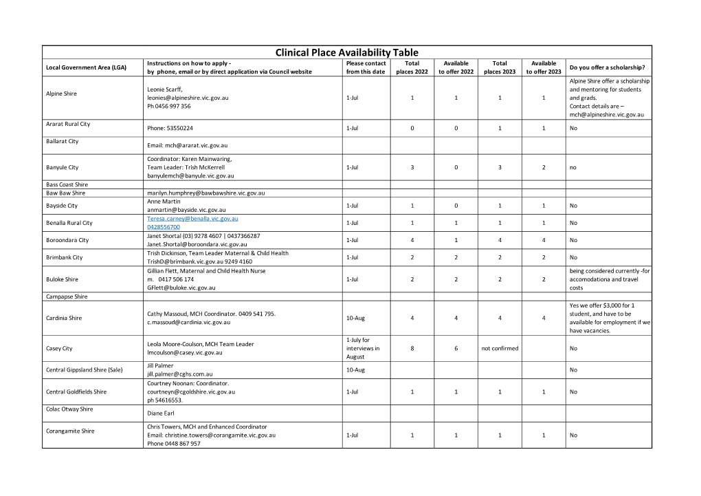 2022 Clinical Place Availability Table Updating 13 July