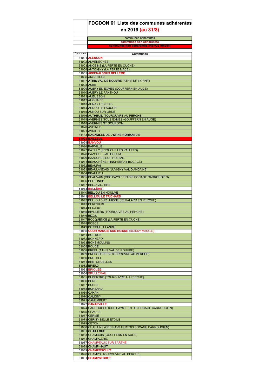 Liste Communes Adhérentes En 2019