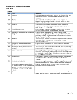 Civil Nature of Suit Code Descriptions (Rev