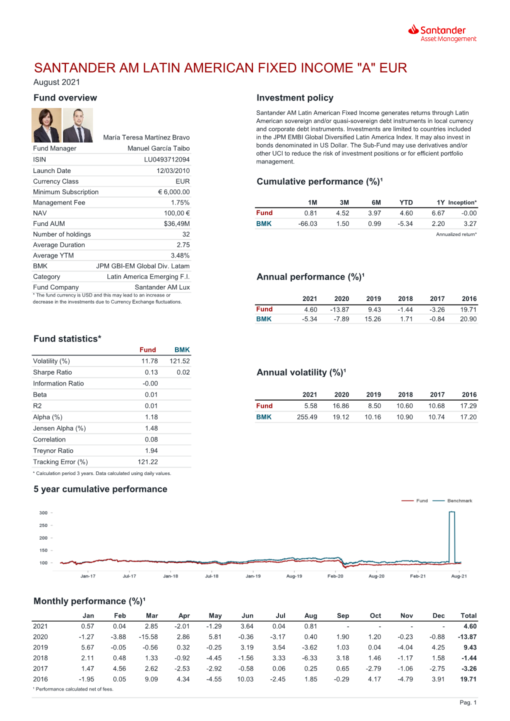 SANTANDER AM LATIN AMERICAN FIXED INCOME "A" EUR August 2021 Fund Overview Investment Policy