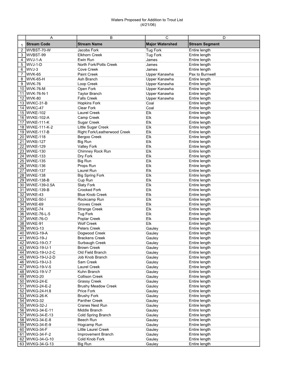 Waters Proposed for Addition to Trout List (4/21/06)