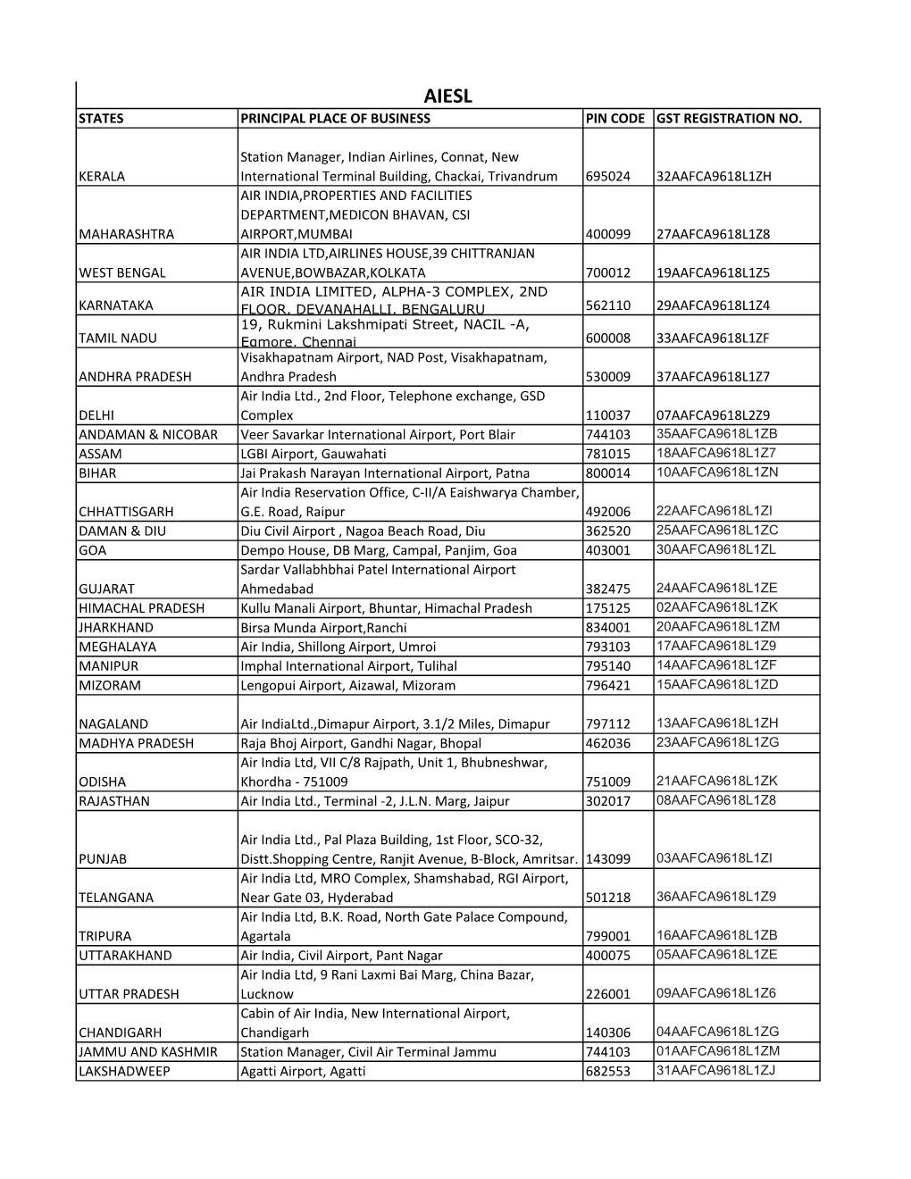 Copy of Copy of GSTN Registration Details for Upload 18.1.2017.Xlsm