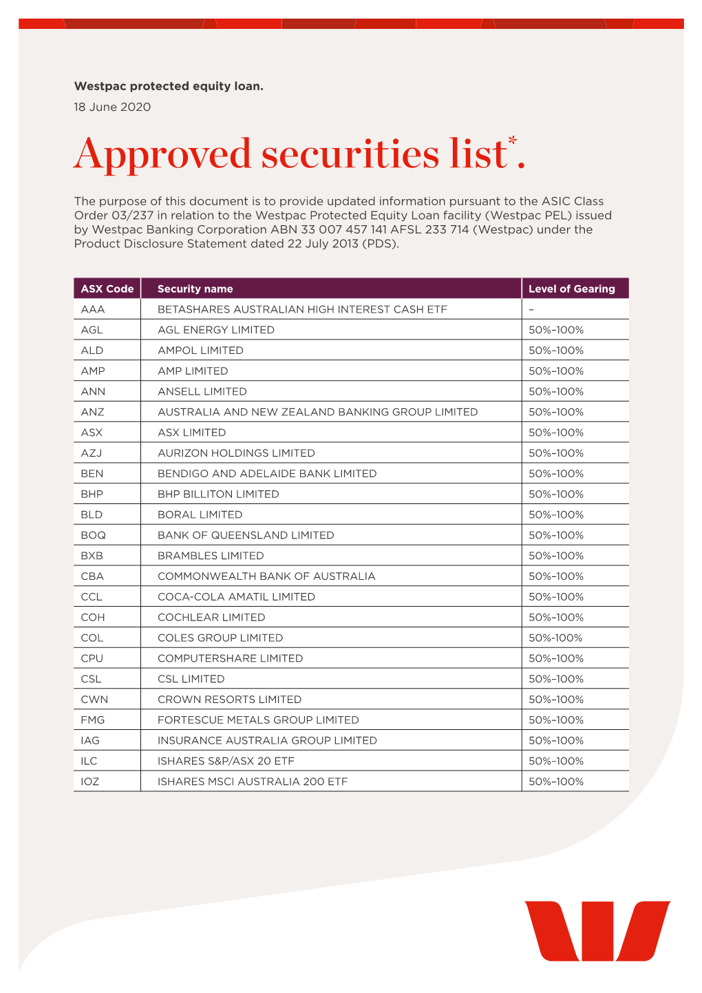 Approved Securities List*