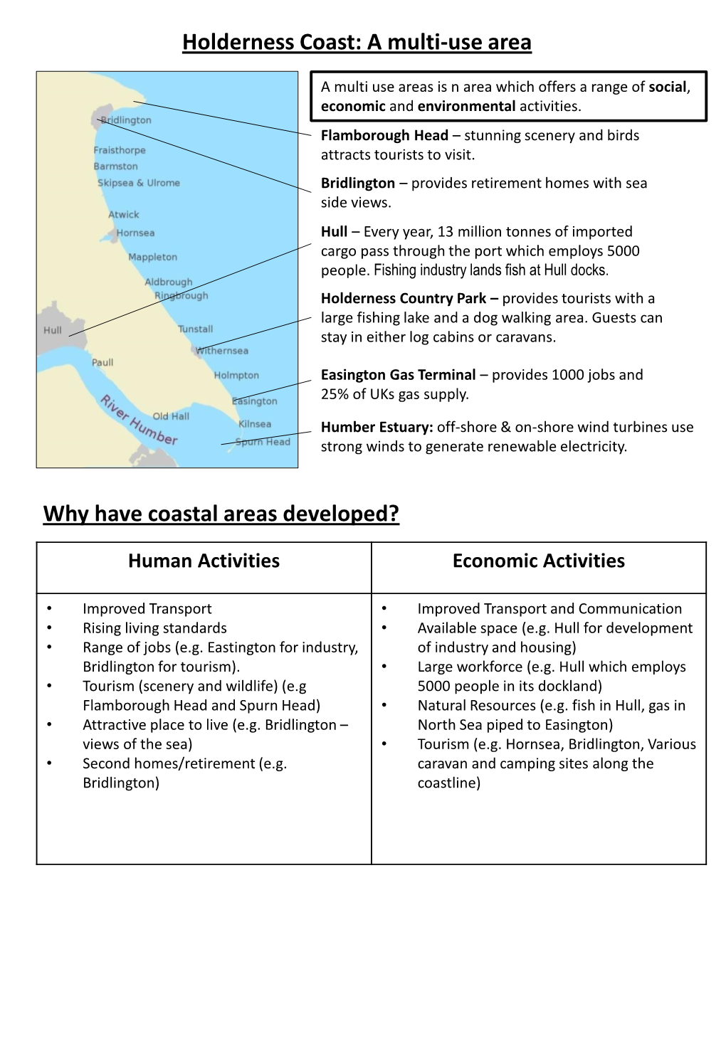 Holderness Coast: a Multi-Use Area Why Have Coastal Areas Developed?