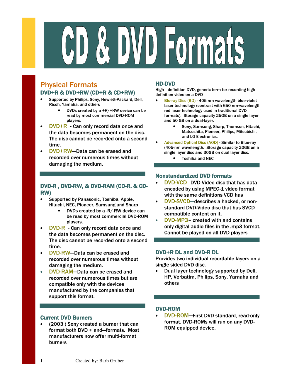 DVD CD Formats.Pub