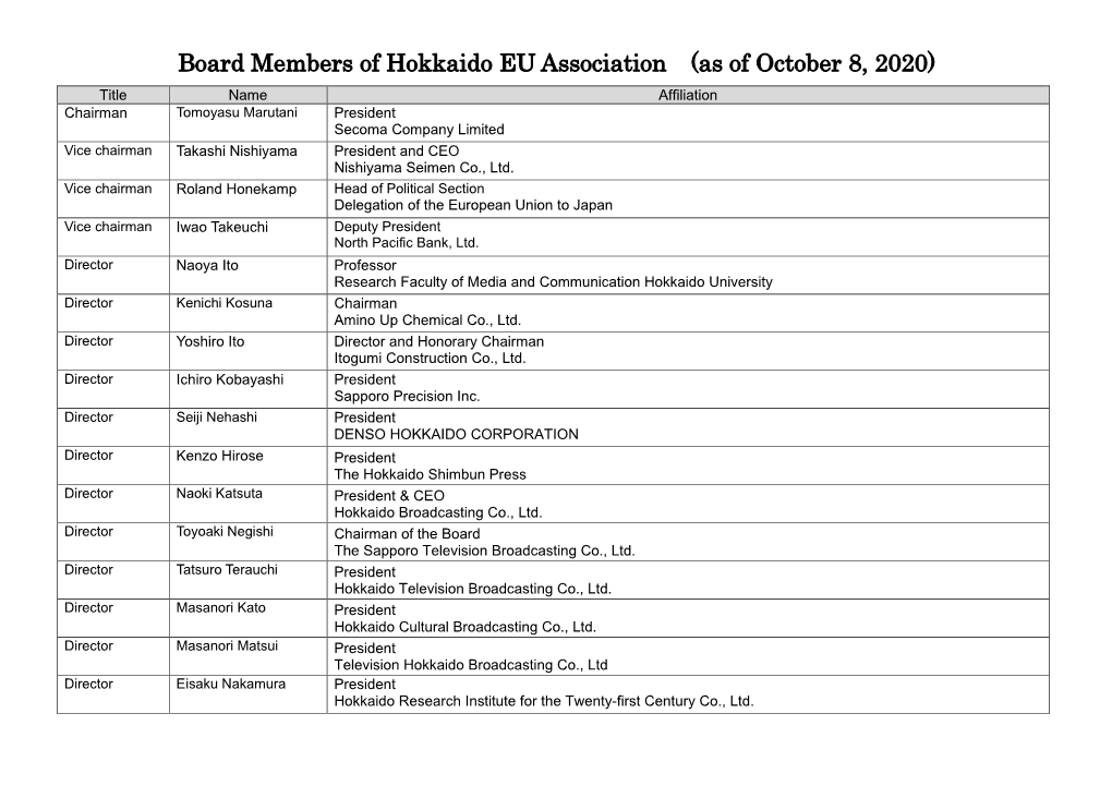 Board Members of Hokkaido EU Association (As of October 8, 2020)