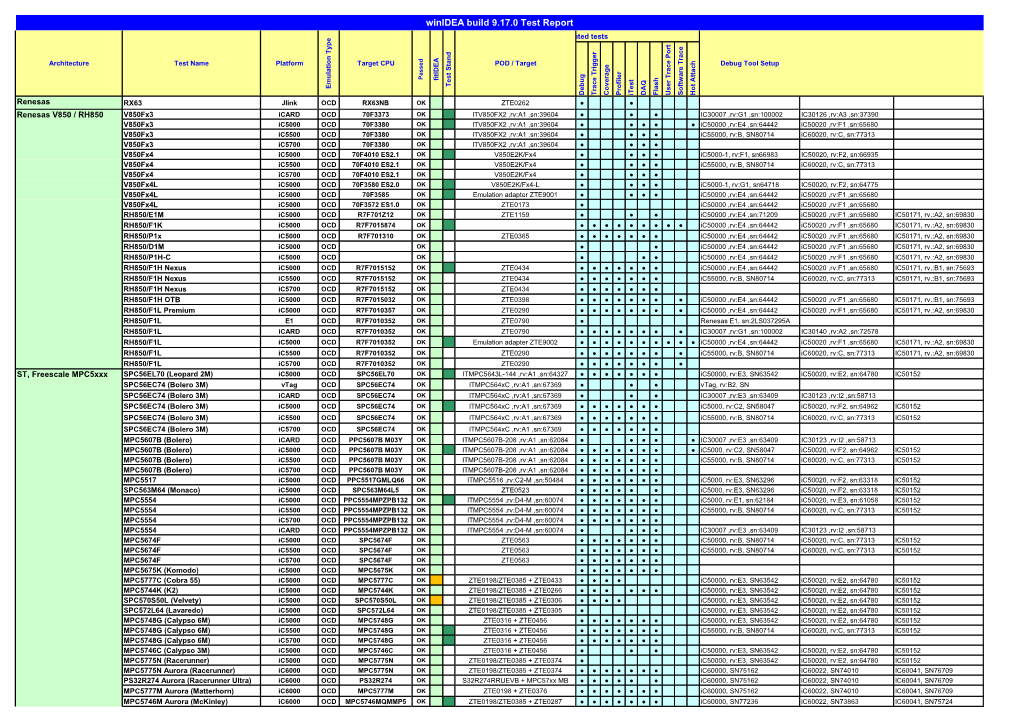 Winidea Build 9.17.0 Test Report Executed Tests