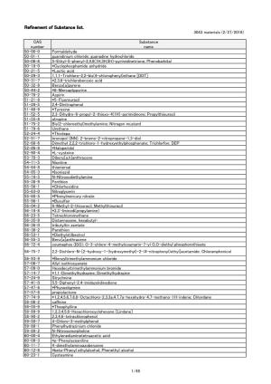 Refinement of Substance List. 3043 Materials (2/27/2018)