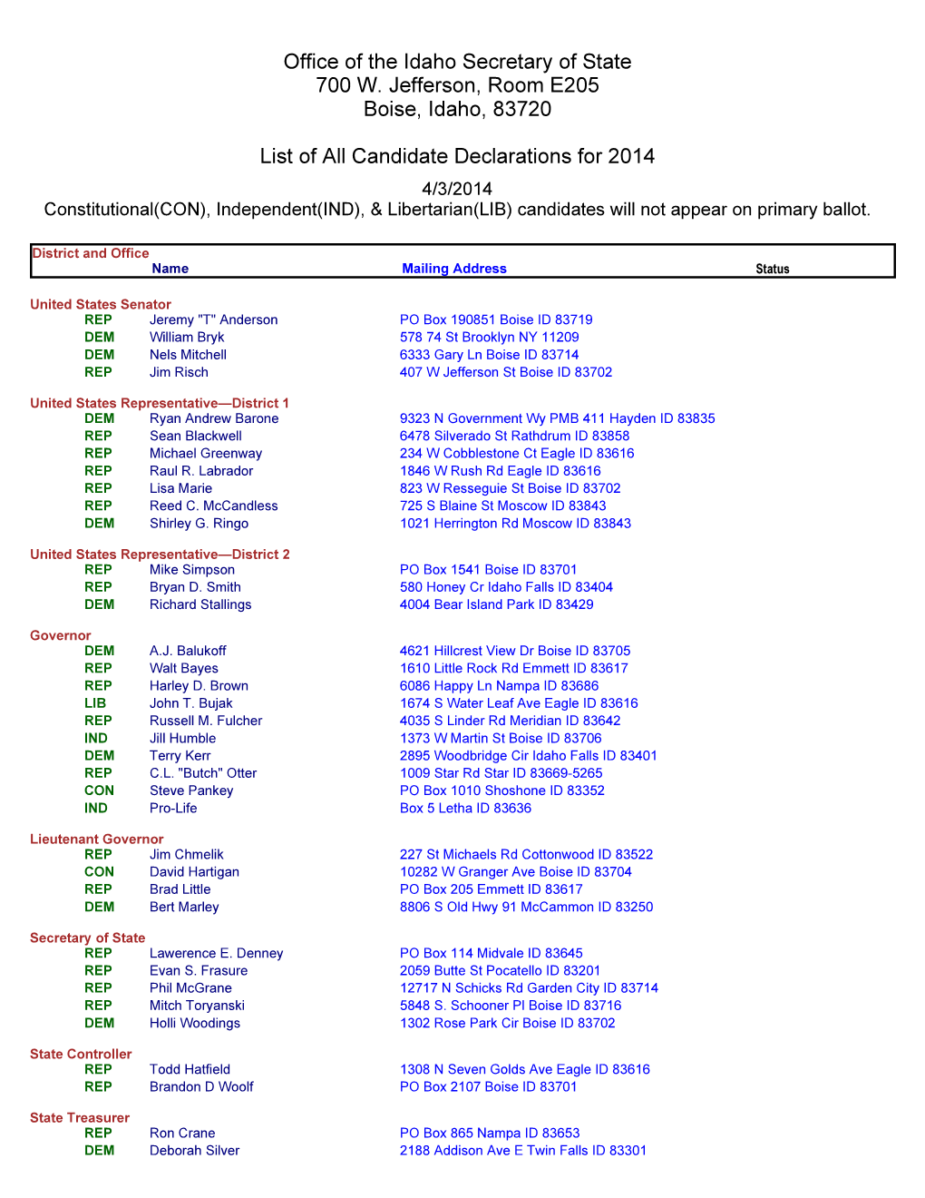 List of All Candidate Declarations for 2014 4/3/2014 Constitutional(CON), Independent(IND), & Libertarian(LIB) Candidates Will Not Appear on Primary Ballot