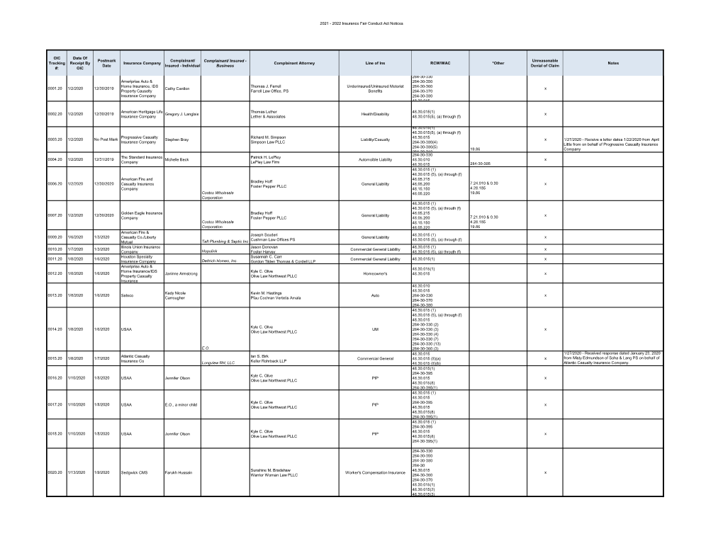 Notices of Potential Lawsuits 2020-2022