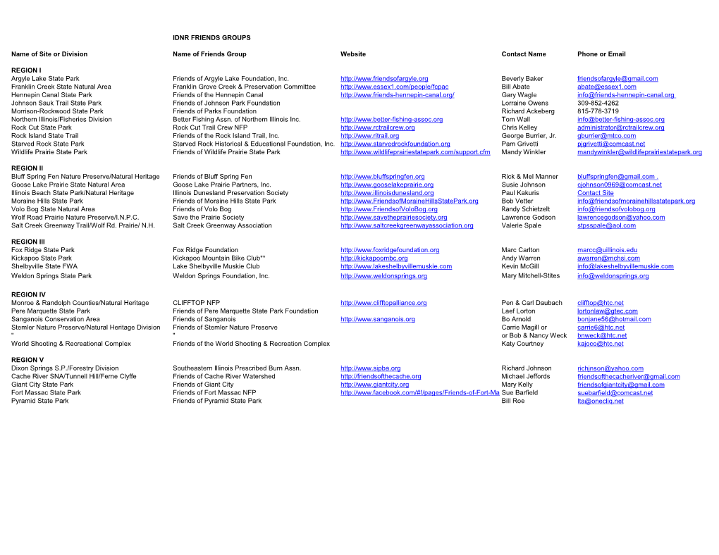 IDNR FRIENDS GROUPS Name of Site Or Division Name of Friends Group Website Contact Name Phone Or Email REGION I Argyle Lake Stat