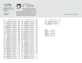 1978 JOHN DEERE CLASSIC the QCO’S Top Five Only Once, in 1980 When He Tied for 26Th