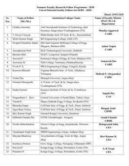 2020 List of Selected Faculty Fellows for SFRF - 2020 Dated: 29/05/2020 Sr