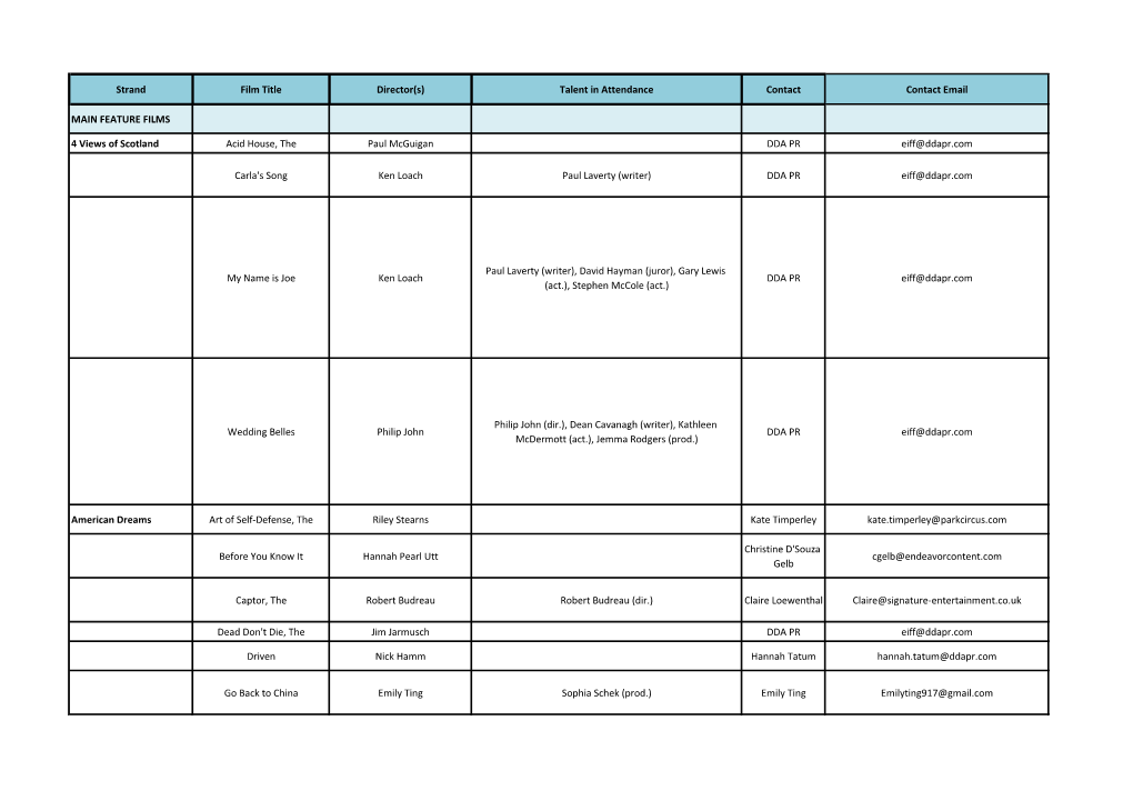 EIFF Film Contacts 2019.Pdf