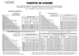 Tariffe in Vigore