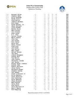 Senior PGA Championship Southern Hills Country Club Alphabetical Standings