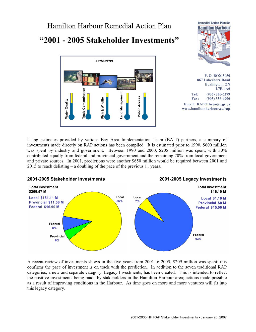 2001-2005 RAP Stakeholder Investments