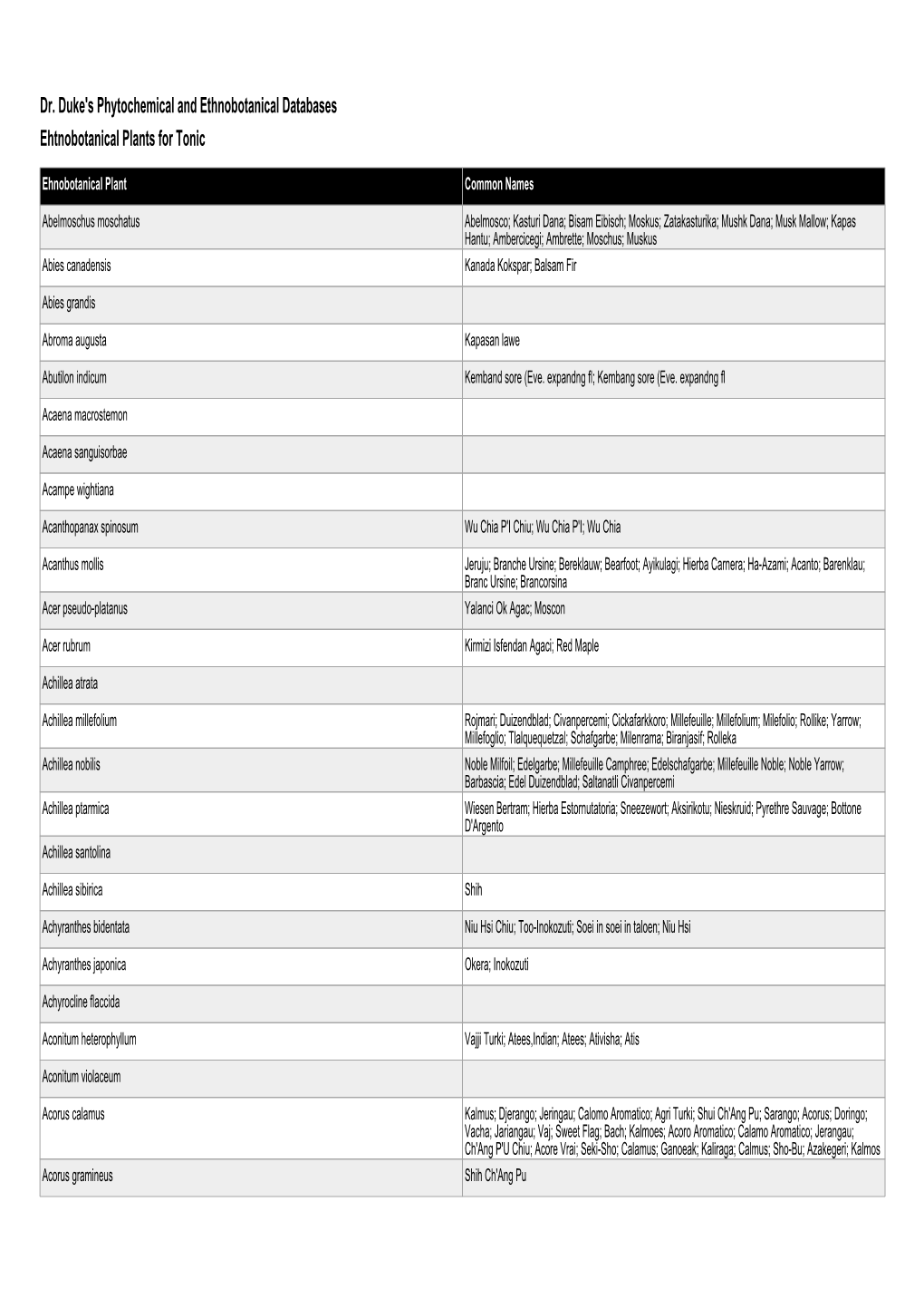 Dr. Duke's Phytochemical and Ethnobotanical Databases Ehtnobotanical Plants for Tonic