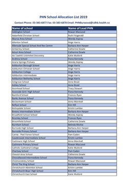 PHN School Allocation List 2019