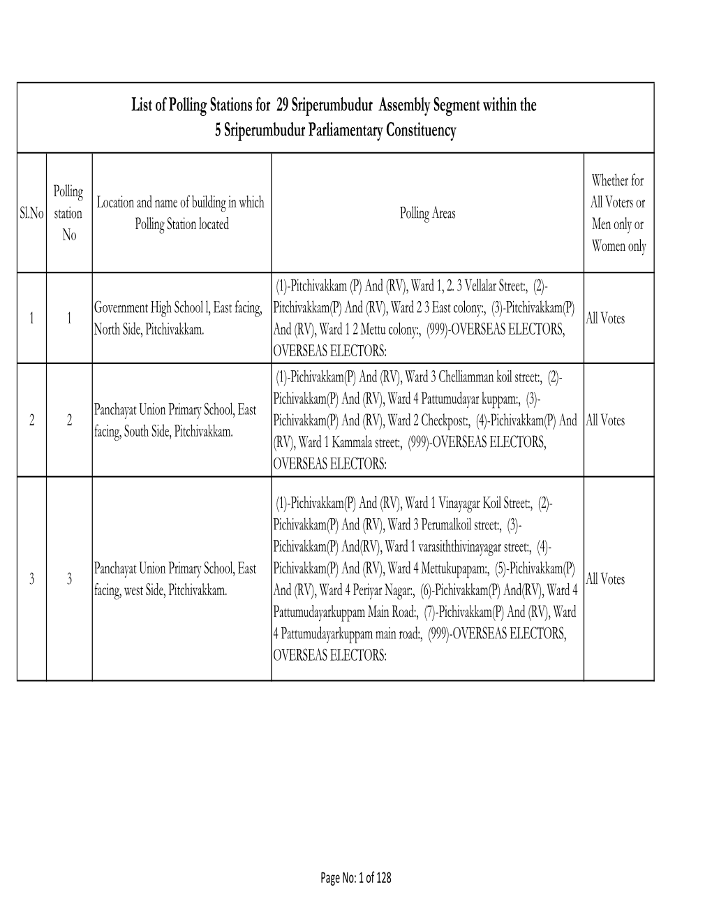 List of Polling Stations for 29 Sriperumbudur Assembly Segment Within the 5 Sriperumbudur Parliamentary Constituency