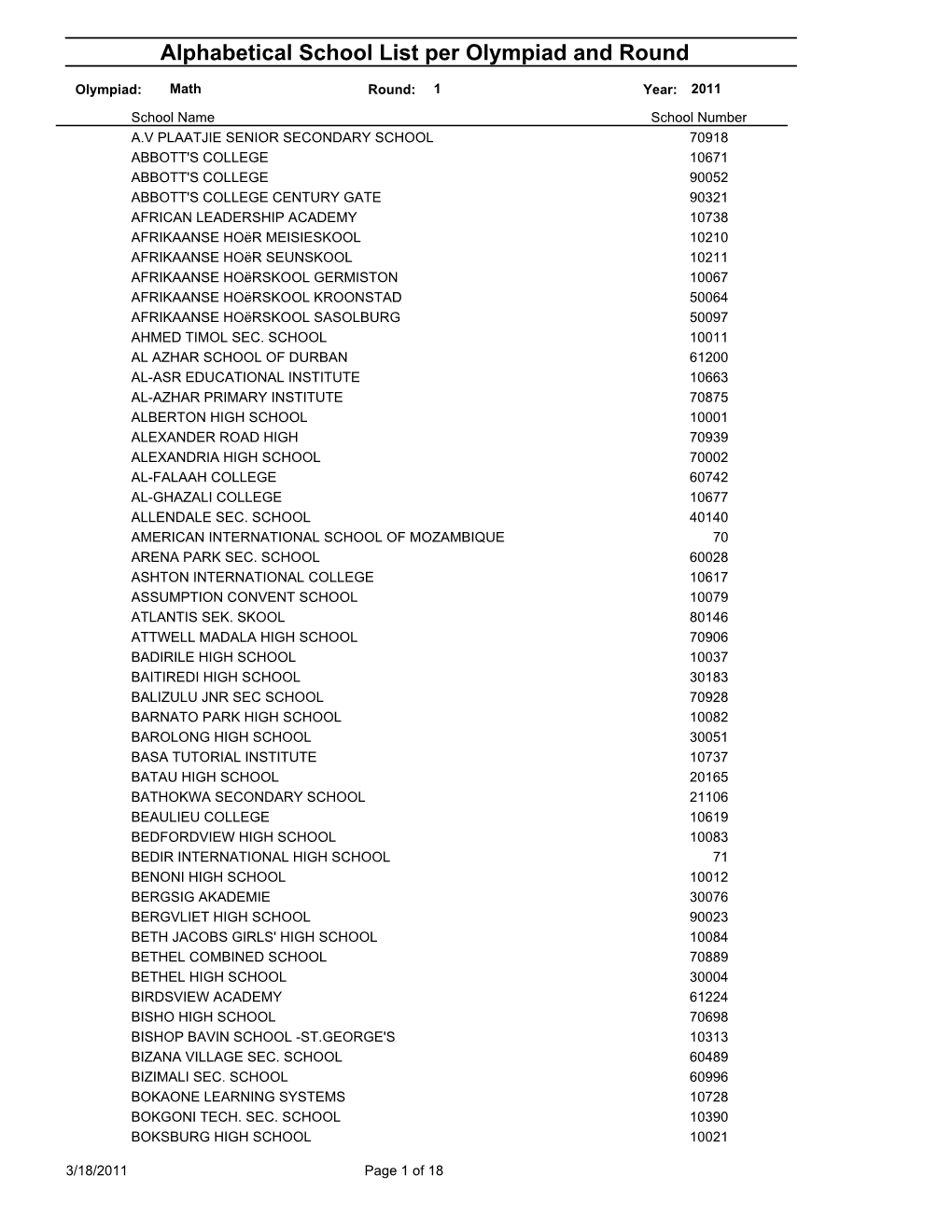 Alphabetical School List Per Olympiad and Round