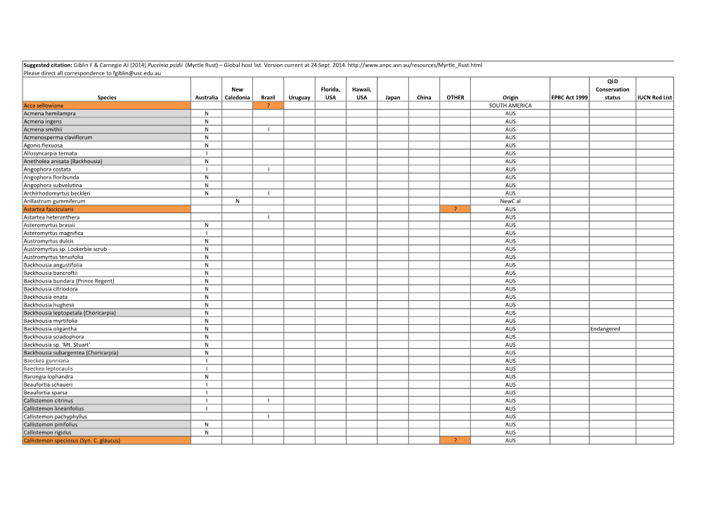 Puccinia Psidii (Myrtle Rust) – Global Host List