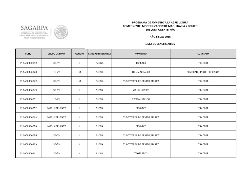 Modernizacion De Maquinaria Y Equipo Subcomponente: N/A