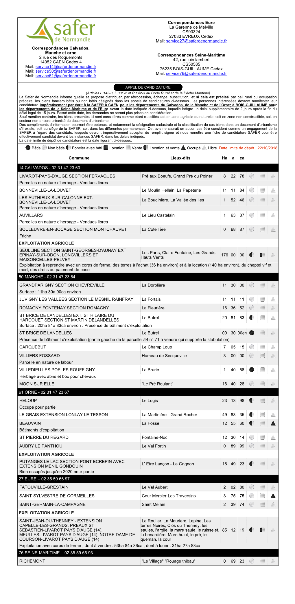 Correspondances Eure