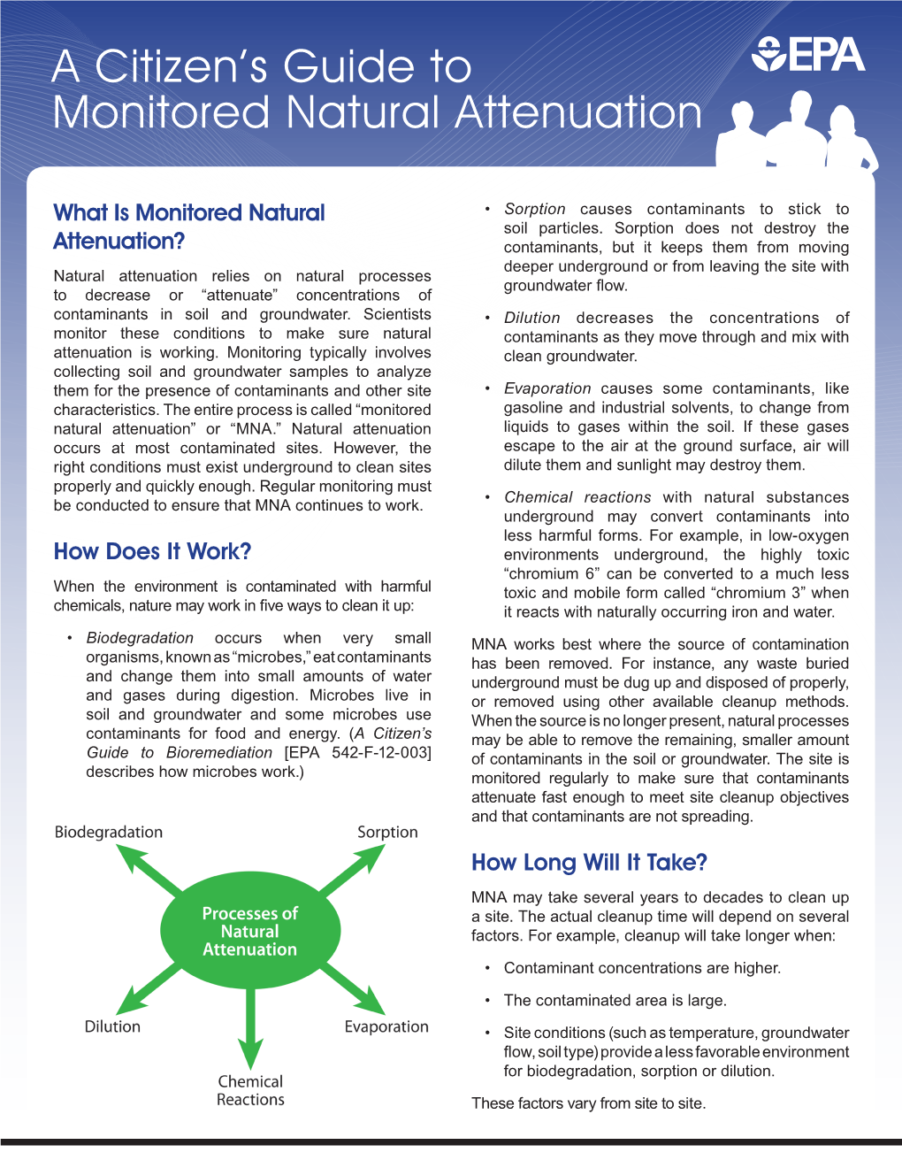 A Citizen's Guide to Monitored Natural Attenuation