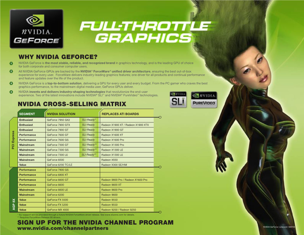 Why Nvidia Geforce? Nvidia Cross-Selling Matrix Sign