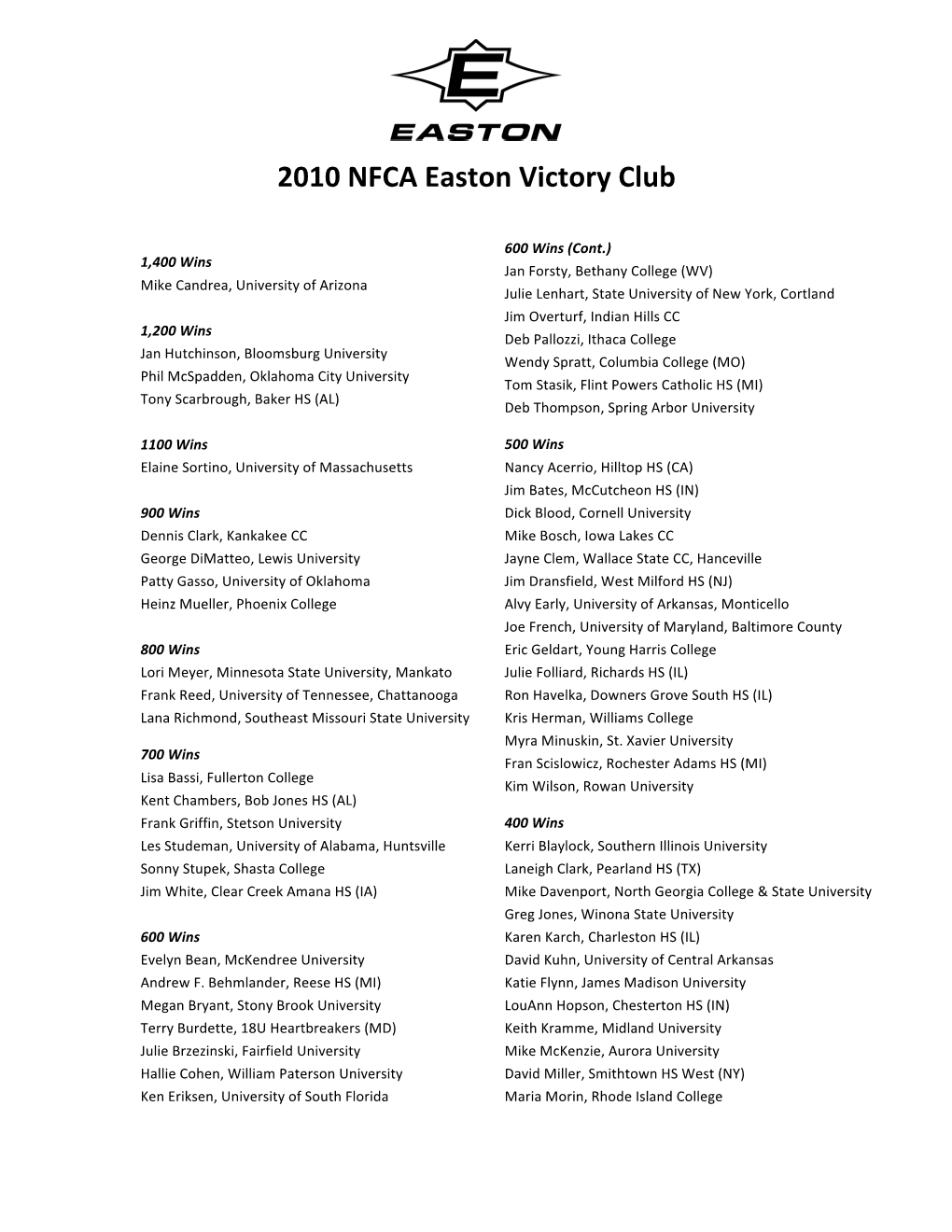 2010 NFCA Easton Victory Club