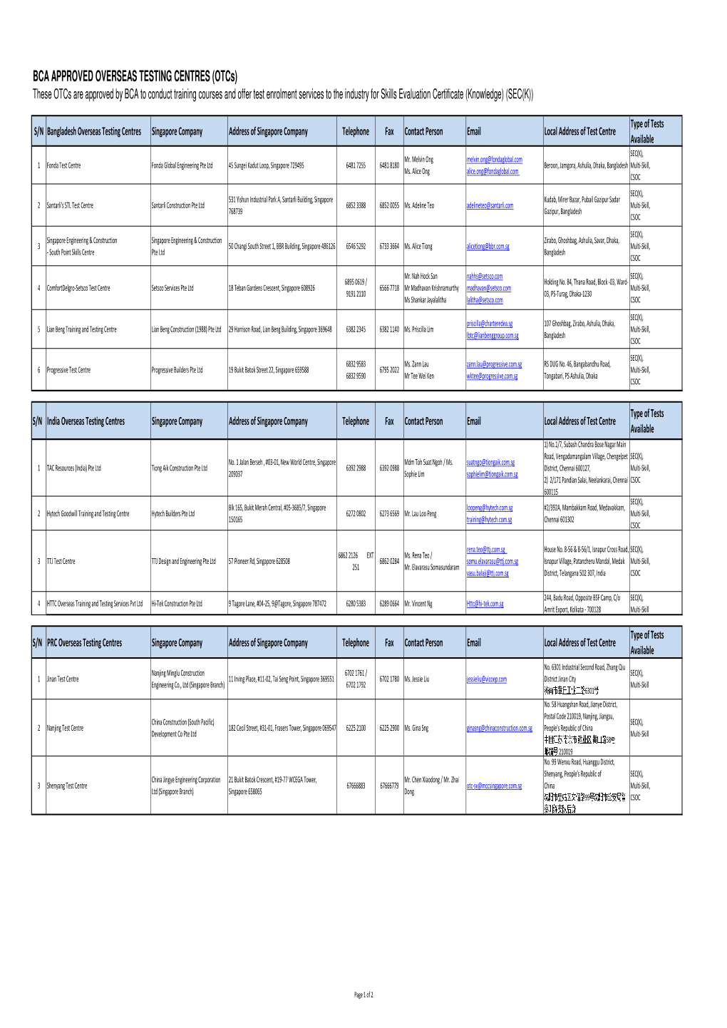 Contact List of Overseas Testing Centres (Singapore Office)