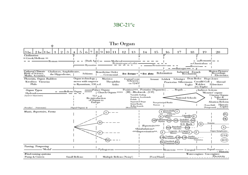 Summary Lecture Notes for Bern/Biel Students