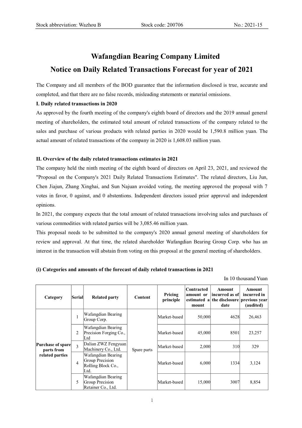 Wafangdian Bearing Company Limited Notice on Daily Related Transactions Forecast for Year of 2021