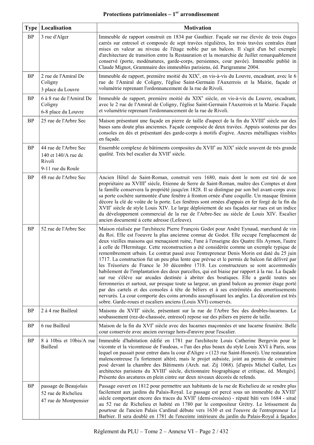 Protections Patrimoniales – 1Er Arrondissement Règlement Du