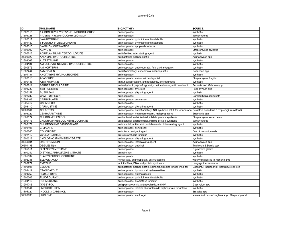 Cancer-80.Xls ID MOLENAME BIOACTIVITY SOURCE 01502116 1,2